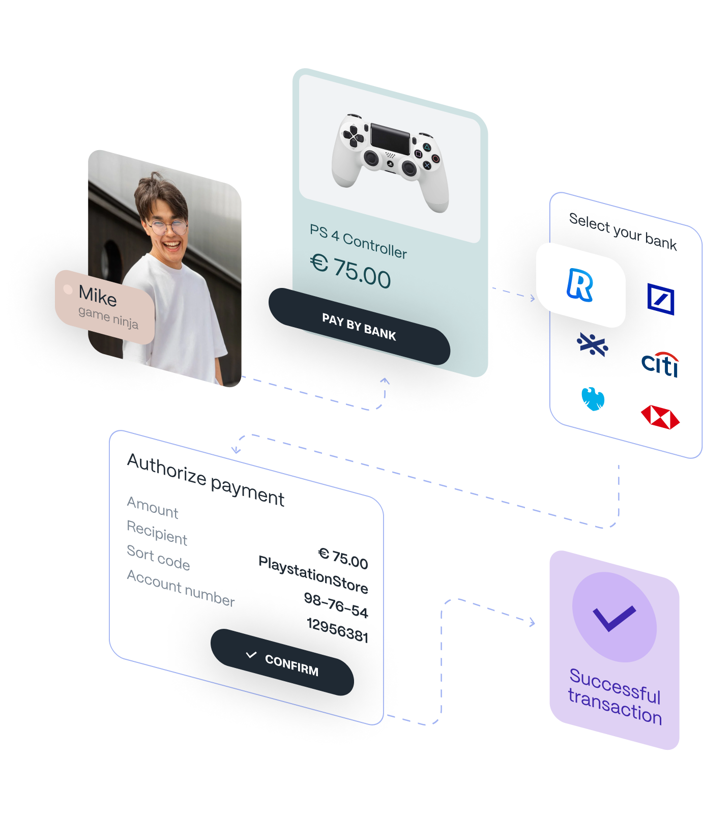 Contiant way of payment